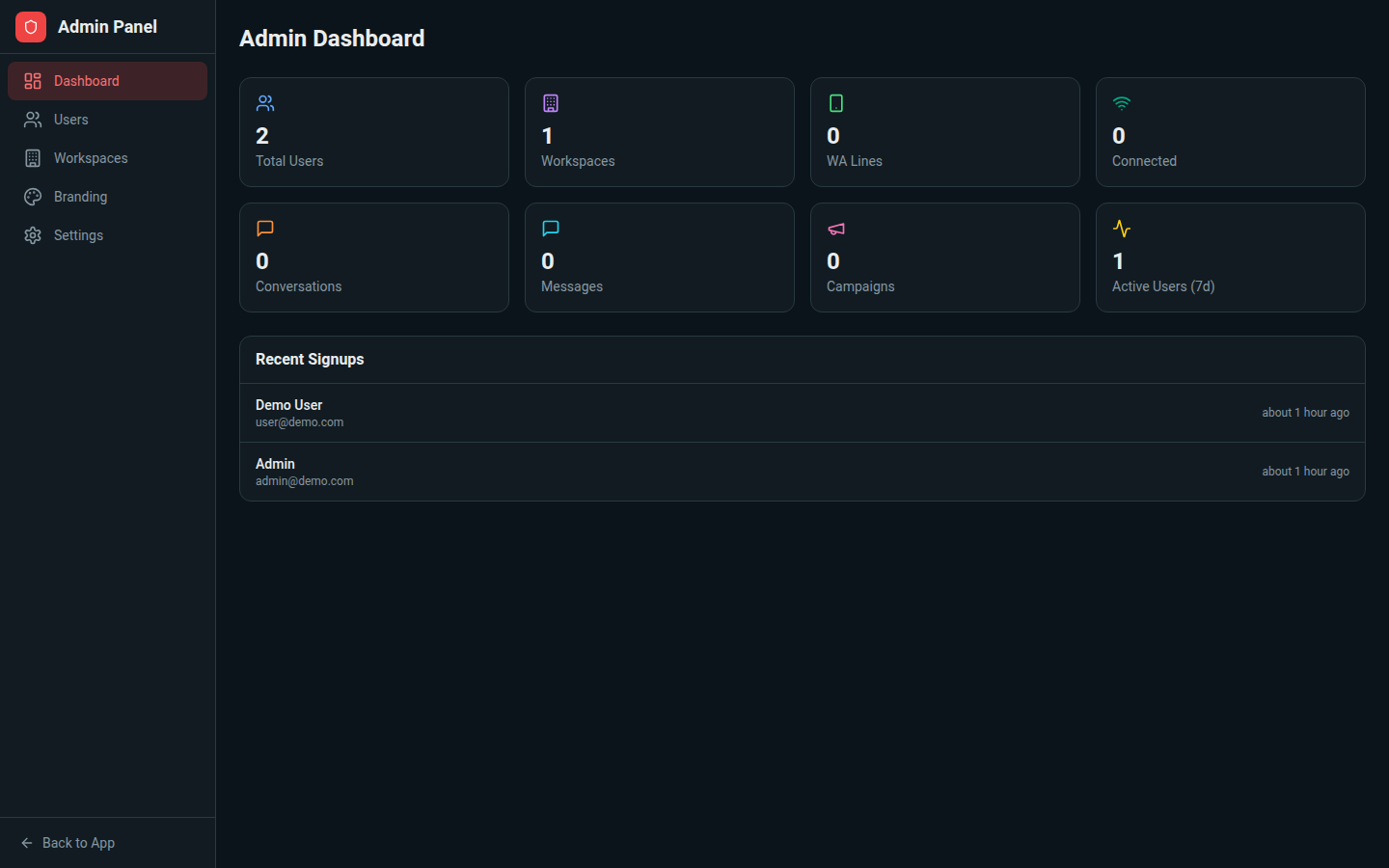 Dardasha Admin Panel